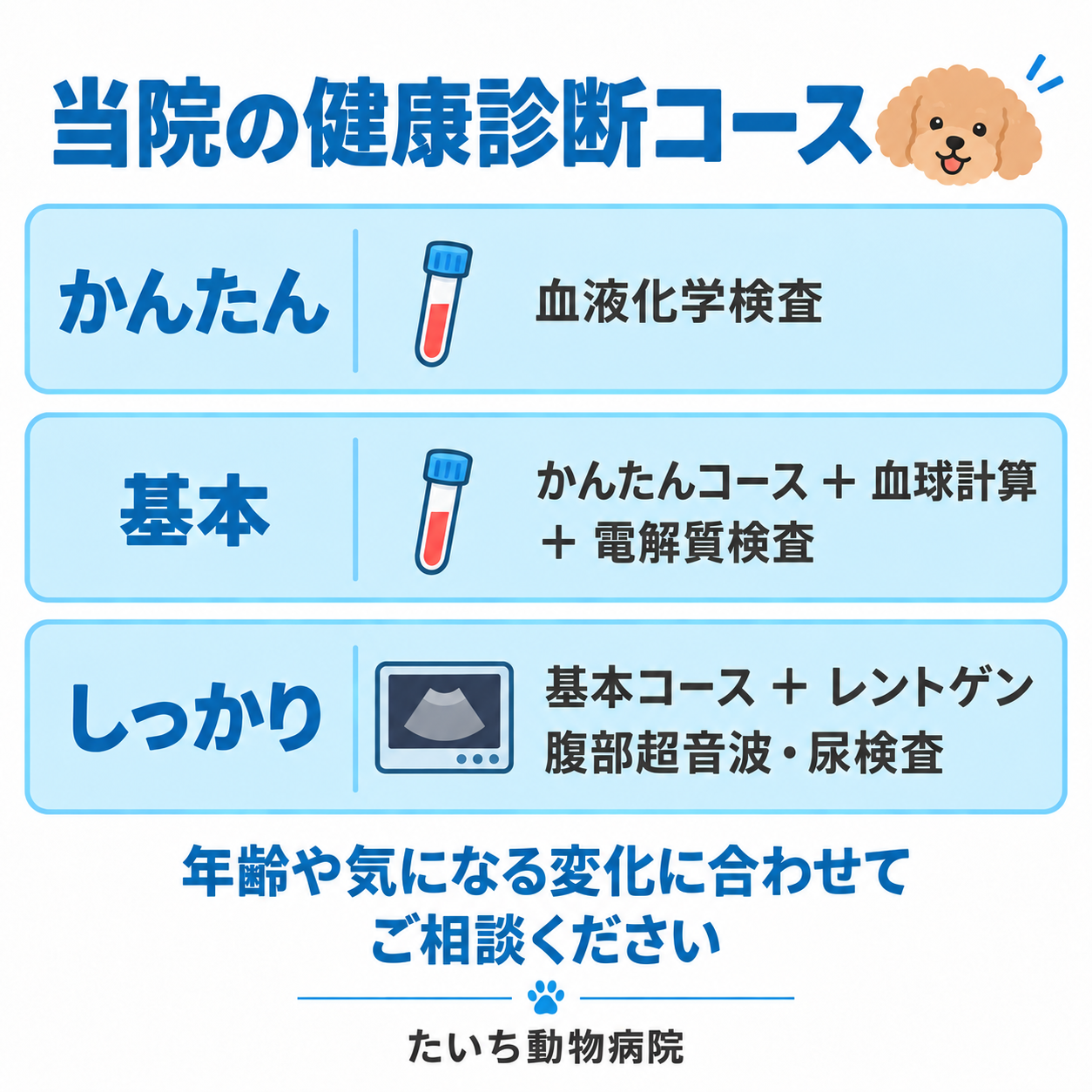 当院の健康診断コース 当院の健康診断コース:かんたんは血液化学検査、基本はかんたんコースに血球計算・電解質検査を追加、しっかりは基本コースにレントゲン・腹部超音波・尿検査を追加